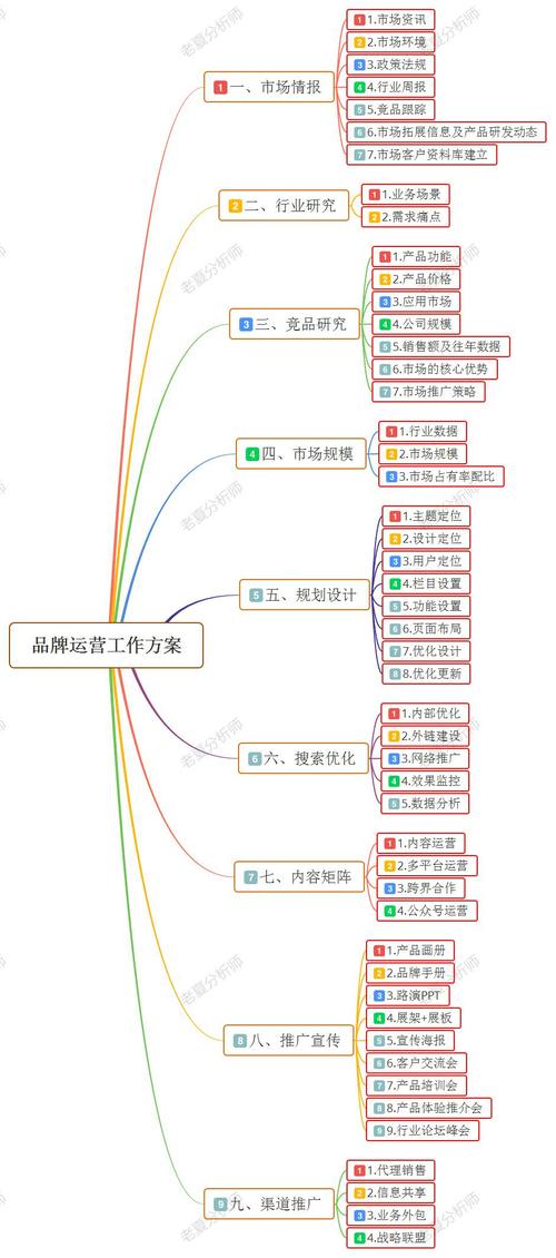 推陈出新 品牌战略与运营管理的四位一体新思维