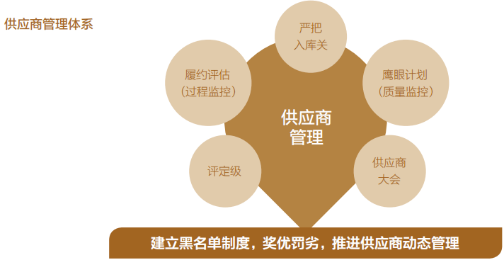 esg观察|招商蛇口如何将esg管理融入企业经营发展_运营
