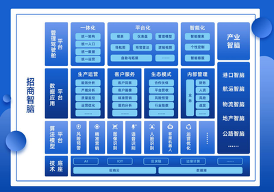 招商局集团管理驾驶舱1.0发布上线